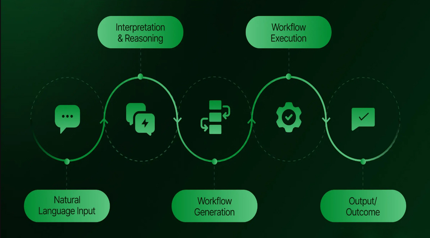 AI-powered workflow AI-powered workflow